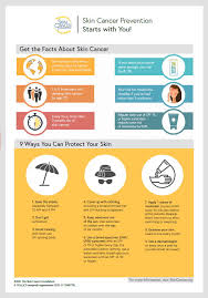 In recognition of may being skin cancer awareness month the cancer research uk oxford centre will be posting a series of blog posts highlighting the melanoma is the 5th most common cancer in the uk, and although it is more common in older people, it is relatively common in younger people. Skin Cancer Awareness Month May 2021 London Mole Removal