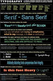 I Created These Poster Designs Over The Summer They Are Free To Download And Print For Educational Purposes The Typography Typography Poster Education Poster