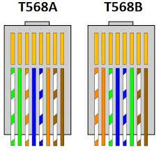 Each pair of copper wires in the cat5e has insulation with a specific color for easier identification. Cat5 Wiring A Or B Networking