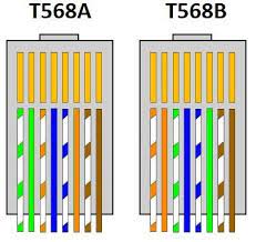 As there are 8 wires in every utp cables, you have to follow color coding standard on where to place each wires at rj 45 connector. Cat5 Wiring A Or B Networking