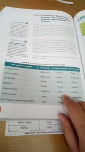 Check spelling or type a new query. Tingkatan 4 Bab 2 Pasaran Penentu Penawaran Jom Belajar Ekonomi