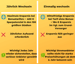 Sollte die frühzeitige anmeldung bei einem neuen stromanbieter nicht möglich sein, ist das kein beinbruch. Stromanbieter Wechseln 3 Unangenehme Fakten