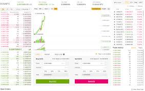 Making deposits to binance in any supported currency, creating binance's privacy policy states that the platform does collect user information and stores the data on its servers. Getting Started Trading Alts On Binance Timothy Felsky