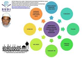 Beza jin dan syaitan masih ada lagi yang sukar untuk bezakan jin dan syaitan serta peranan mereka. Mengenal Penggunaan Jin Dan Syaitan Dalam Rawatan Dan Ciri Ciri Kaedah Perbomohan Perubatan Dan Perawat Syeikh Dr Hj Jahid B Hj Sidek Al Khalidi