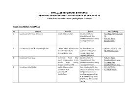 We did not find results for: Http Pn Bandaaceh Go Id Wp Content Uploads Evaluasi Rb Pn Banda Aceh Pdf
