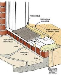 Search for door install cost at allproductsweb now! How To Replace An Exterior Door Diy Family Handyman