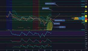 Orphazyme a/s adr is in the bottom half of stocks based on the fundamental outlook for the stock and an analysis of the stock's chart. Orph Stock Price And Chart Lse Orph Tradingview Uk