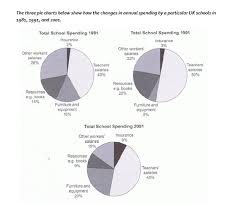 Ielts Writing Task 1 Pie Chart 3 Preparation For And Help