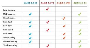 33 up to date junior golf fitting chart, 1972 ping introduces the color code system this system, ping irons g400, ping color code chart golfwrx, victory ping color code chart equipstudio club. Breaking Down Ping S Iron Lineup The Golf Guide