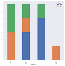 how do i make pandas catagorical stacked bar chart scale to