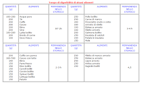 Pugile inglese pubblica un video choc: Alimentazione Dell Atleta Sport E Medicina