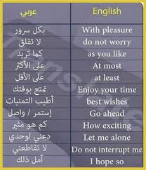 Learning Arabic Msa Fabiennem English Language Learning Grammar Learn English Vocabulary English Language Learning