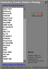 Gmdr Load Tables And Charts