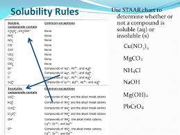 Solutions Solubility Ppt Video Online Download
