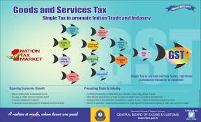 We will assess your the terms and conditions for use of the customs@sg /web application for declaration and payment of duty and/or goods and services tax (gst) are as. Home Page Of Central Board Of Excise And Customs