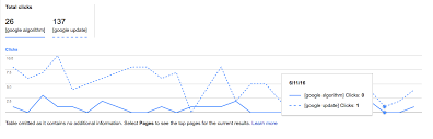 Google Search Analytics Report Adds The Ability To Compare
