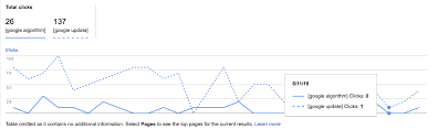 google search analytics report adds the ability to compare