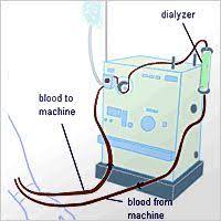 Page Not Found Davita Dialysis Machine Dialysis Dialysis Nurse