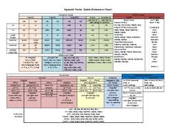 Spanish Verb Charts All Tenses Pdf Www Bedowntowndaytona Com