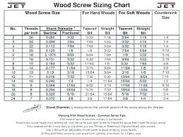 Drill Bit For 10 Wood Screw Shop In Wood Screw No Satin