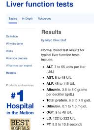 In terms of the tylenol, it may be best to try alternative methods of fever control. Pin On Medicina