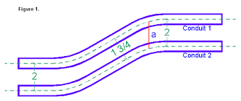 parallel bends