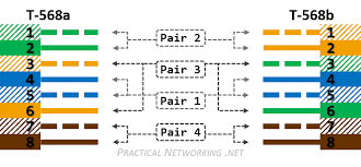 The information listed here is to assist network administrators in the color coding of ethernet cables. Cat7 Ethernet Cable Order Of Wires In The Clamp Network Engineering Stack Exchange