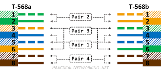 This one includes some numbers about connections. Ethernet Cable Used Two Ways Network Engineering Stack Exchange