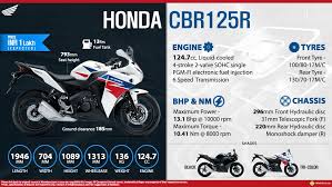 Debit and credit cards accepted. Honda R125 Price Off 65 Felasa Eu