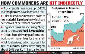 Petrol and diesel price in india opened the month of may at rs.90.44 and rs.80.77 per litre. Rising Fuel Cost Pushes India Inc To Hike Prices Times Of India