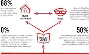 Model de sesizare (plângere sau denunț). SalvaÈ›i Copiii SalvaÈ›i Copiii Romania