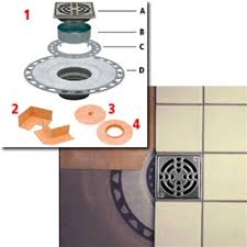 The largest schluter distributor providing fully integrated schluter kerdi shower offers a wide range of fully integrated components for building a. Schluter Kerdi Shower L Center Drain Tray Stonetooling Com