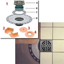 The largest schluter distributor providing fully integrated schluter kerdi shower offers a wide range of fully integrated components for building a. Schluter Kerdi Shower L Center Drain Tray Stonetooling Com