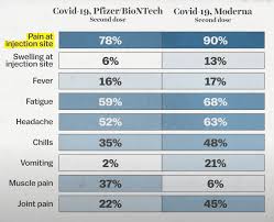 Bring all your google workspace tools, edtech apps and resources together into one awesome classroom. Pfizer Vs Moderna Astrazeneca Vaccine Vs Pfizer Vs Moderna Chart The Cost