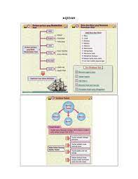 Contoh folio agama islam tingkatan 4 contoh oliv mp3 & mp4. Hadis Tingkatan 4 Kssm Pelajaran 8 Part 1 Cute766
