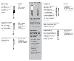 Bilstein Shock Warranty