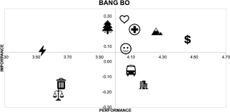 Definition, importance, examples and strategy steps. Sustainability As A Place Brand Position A Resident Centric Analysis Of The Ten Towns In The Vicinity Of Bangkok Springerlink