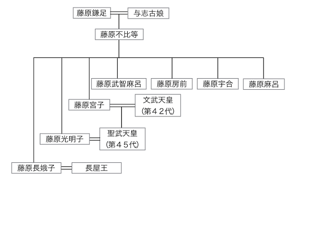 「長屋王」の画像検索結果"