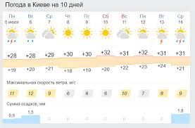 Погода в одессе в августе будет жаркой и засушливой. Pogoda V Ukraine Dozhdi Skoro Zakonchatsya Prognoz Na 10 Dnej Dlya Kieva Odessy I Lvova