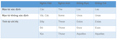 Trinh thám, hack não, giật gân, kinh dị đủ cả. Há»c Tiáº¿ng Tay Ban Nha Vá»›i Dáº¥u Hiá»‡u Nháº­n Biáº¿t Danh Tá»«