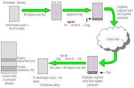 An Analysis Of Conficker