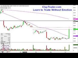 International Game Technology Igt Stock Chart Technical Analysis For 6 9 2014