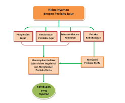 Kunci Jawaban Agama Islam Kelas 11 Bab 11 Kurikulum 2013