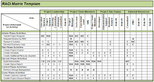 Raci Template Ppt Ecza Solinf Co Project Management