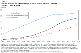 police resources in canada 2016