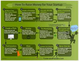 Pin On Pinvesting Pintrepreneurship