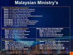 Bersama #sayangiselangor, bersatu kita teguh di negeri, selangor tercinta, yakini bn. High Level International Roundtable For Women In Leadership Roles In Science Technology Getting There Women In Leadership Role In Technology Related Ppt Download