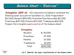 Chapter 5 1 Balance Sheet Statement Of Cash Flows Usefulnesslimitationsclassification Additional Information Reported Techniques Of Disclosure Purpose Ppt Download