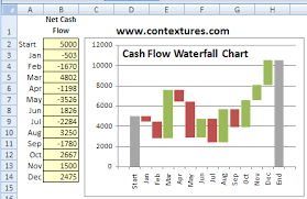Create Excel Waterfall Chart Excel Tutorials Excel Microsoft Excel