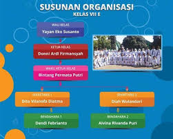Resep cara membuat dodol mampu menghasilkan berbagai bentuk dengan varian rasa yang berbeda. Contoh Struktur Organisasi Kelas Yang Kreatif Panduannya Lengkap